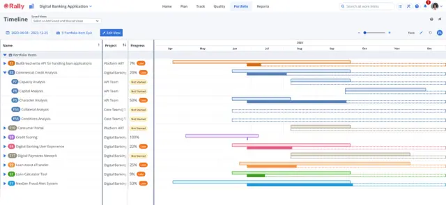 Rally Software offers clear advantages
